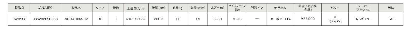 製品ID:1620988