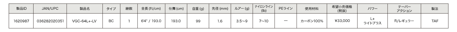 製品ID:1620987