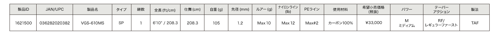 製品ID:1621500