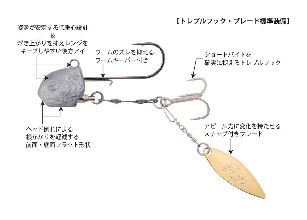 Multi Head (マルチヘッド）｜Berkley｜釣具の総合メーカー ピュア・フィッシング・ジャパン